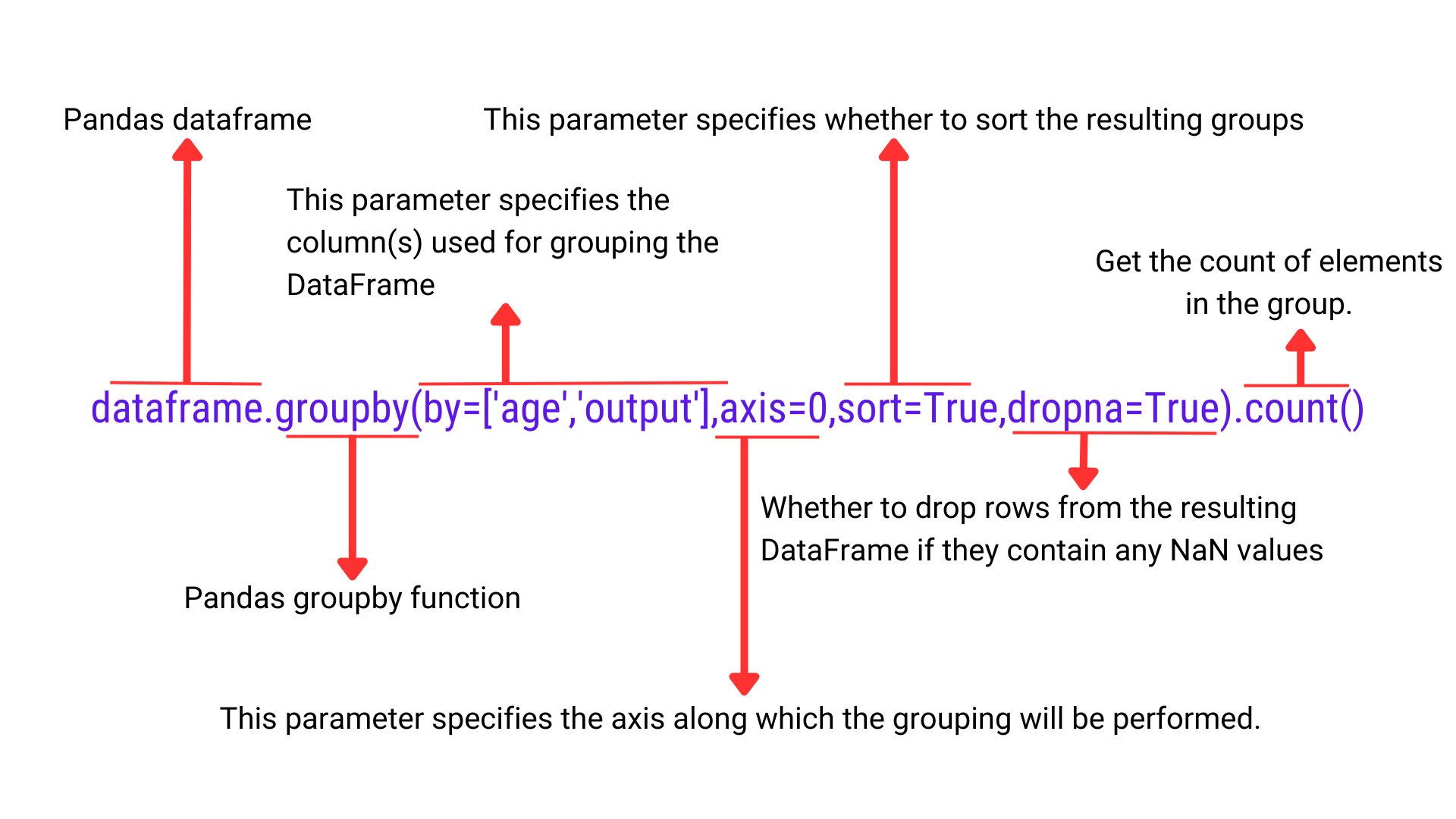 pandas-groupby with mulitple condition