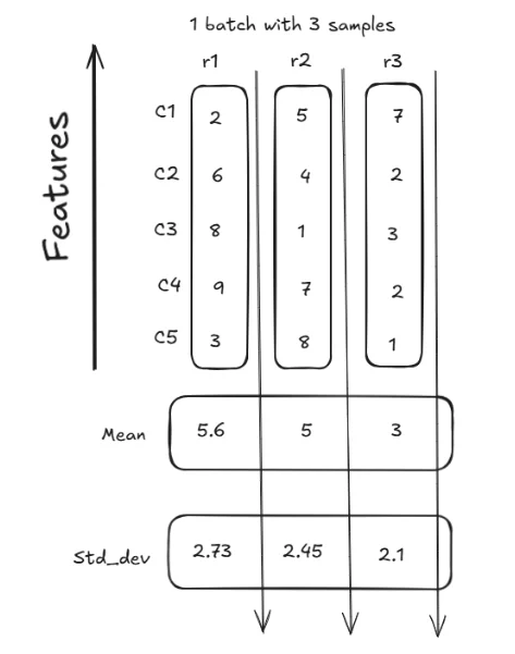 Layer Normalization