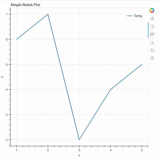 create dashboard using Python Bokeh