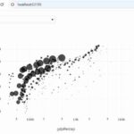 create dashboard using Python Panel
