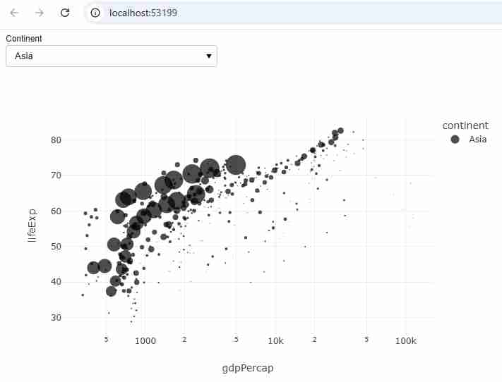 create dashboard using Python Panel