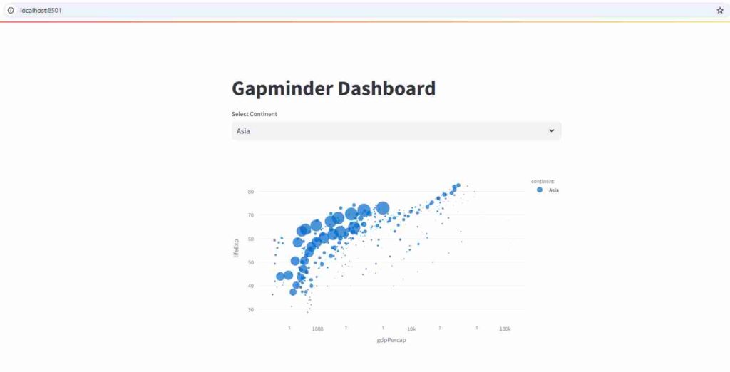 create dashboard using Python Streamlit