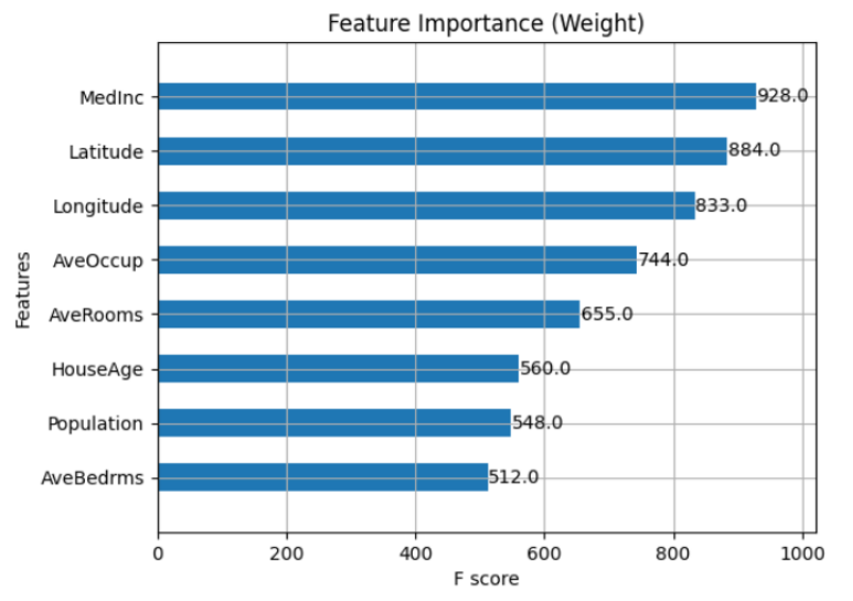 xgb feature importance using plot_importance