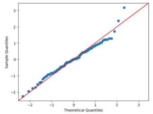 QQ Plots in Python