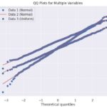 QQ plot for multiple variable